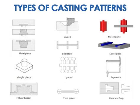 cast cnc parts|casting process vs cnc process.